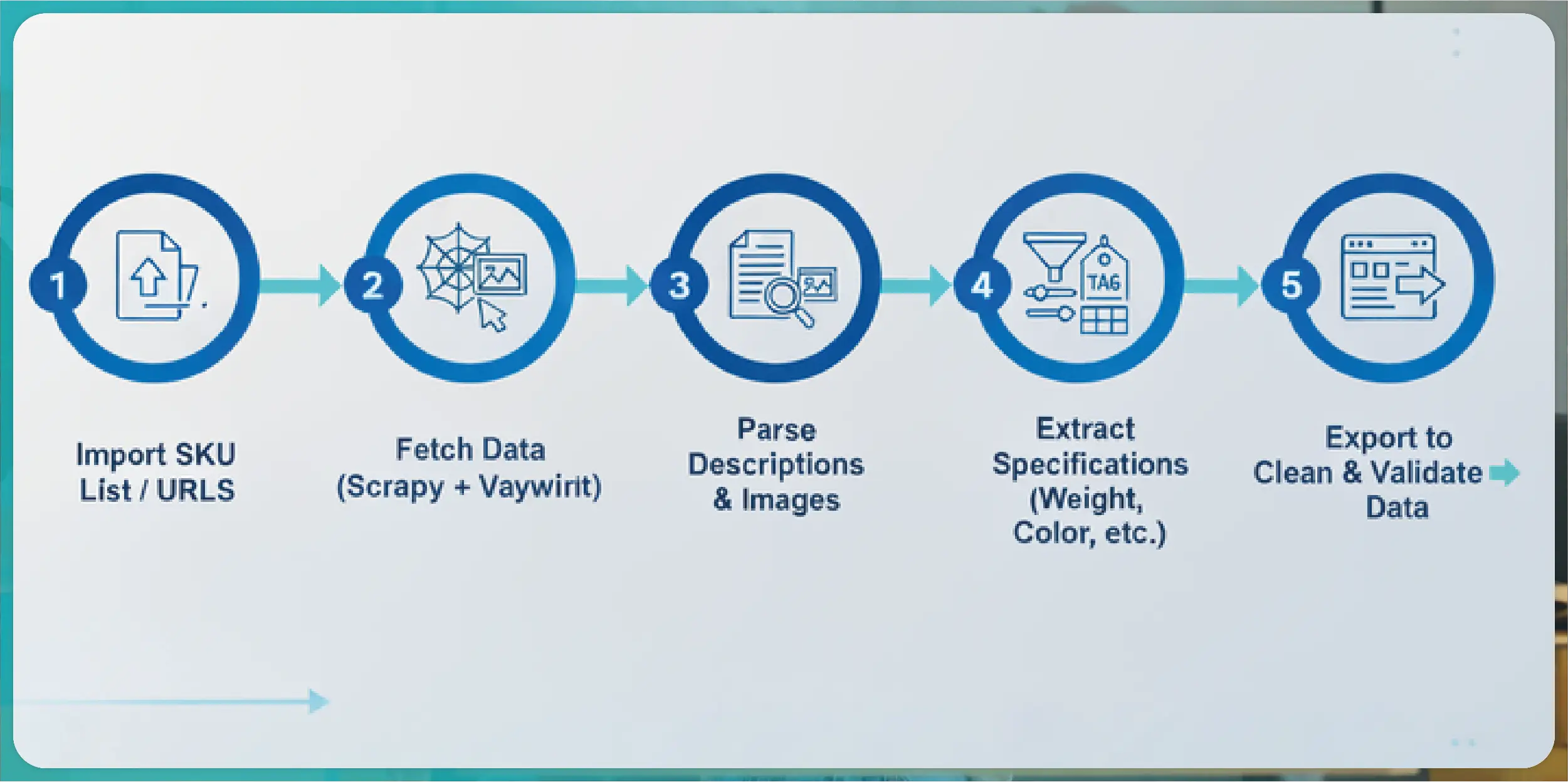 Navratri Mega Sale Price Tracking